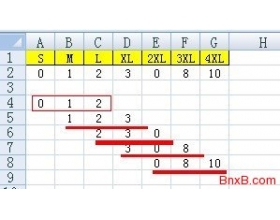 判断货品尺码断码齐码情况的公式（OR+COUNTIF+OFFSET）