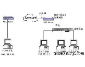 Win2003单网卡环境下VPN的架设教程