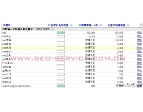 谷歌Google免费提供的搜索关键字排名工具