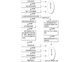 解决基于NT内核的操作系统启动故障(2)