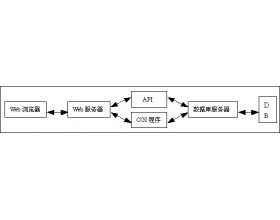 Web数据库技术介绍