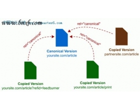 rel＝canonical解决Google重复内容