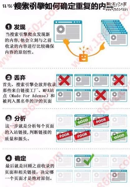 青岛seo搜索引擎爬行原理