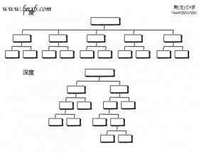 网站链接中的广度和深度