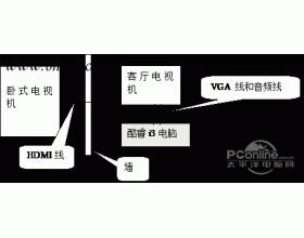 使用电脑分别输出播放两部1080p高清电影到电视机上