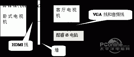 酷睿i3