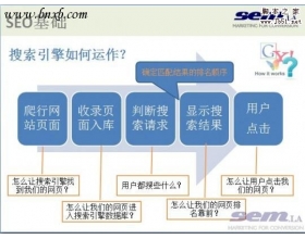 搜索引擎收录网页规则分析