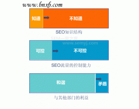 国平：怎样形成一套非常科学系统的SEO方法