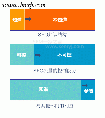 学系统的SEO方法