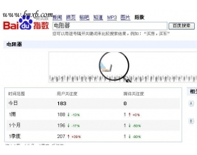 SEO之如何进行关键词竞争分析
