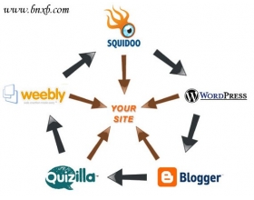 企业网站外链策略精解