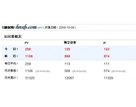 做站三周IP过500百度SEO真实经验分享