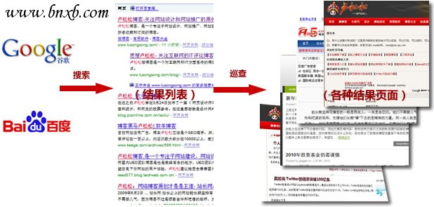 人们都是这样使用网络的