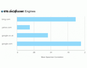 Toolbar PageRank与网站排名的关系
