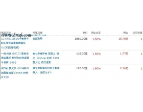 站长花100元购买导航网站赚钱记