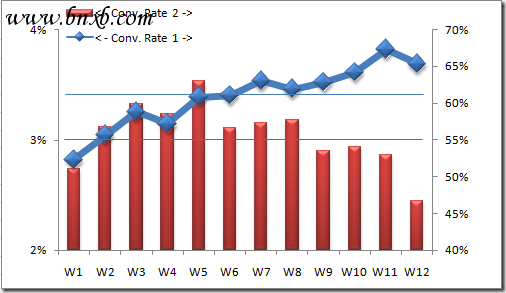 Analytics Chart For Conversion Rates