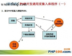 PHP通用采集程序开发视频教程