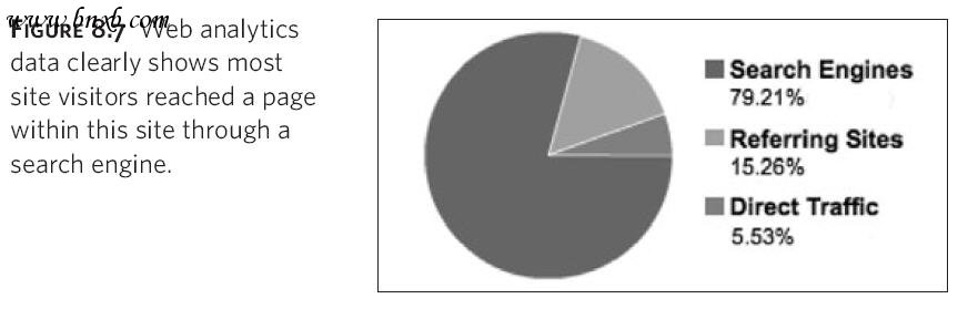 搜尋易用性 (Search Usability) 搜尋最大宗