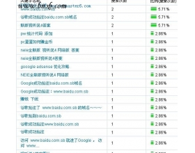 网赚网屋：浅谈利用热门关键字获得意外流量