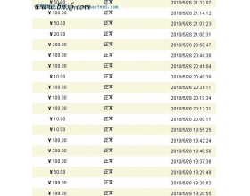 如何通过美女CPS广告日赚700元