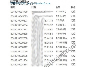 itbruce:博客赚钱方法之话题广告