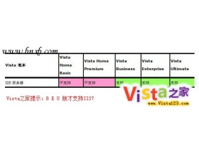 服务器轻松架 IIS7.0安装/调试全攻略