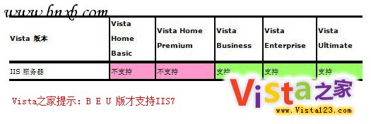 服务器轻松架 IIS7.0安装/调试全攻略