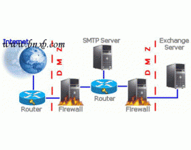 网络配置：IIS SMTP邮件中继服务