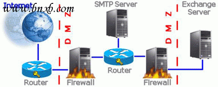 网络配置：IIS SMTP邮件中继服务