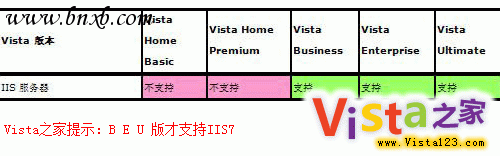 浅谈Win Vista下IIS7的安装过程