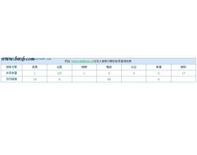 百度最近发飙 新站勿触雷区