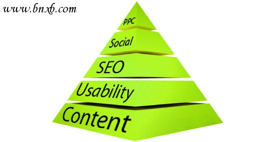 The Web Strategy Pyramid