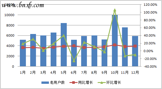 returning-visitors-tb-hb