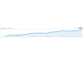 对网站新老用户分析: 衡量网站的发展是否顺利