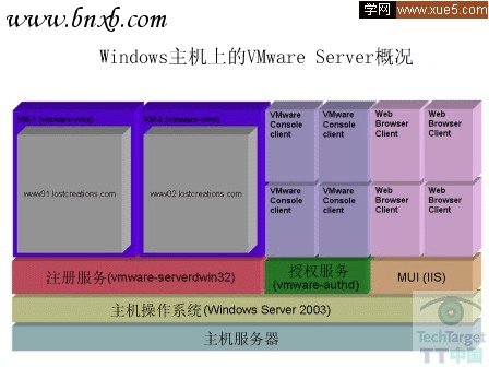 VMware Server