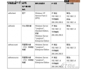 Windows Server2008 ADFS配置攻略