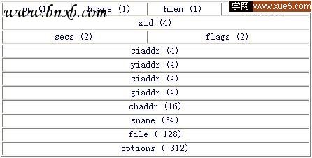 LinuxDHCP服务器的配置