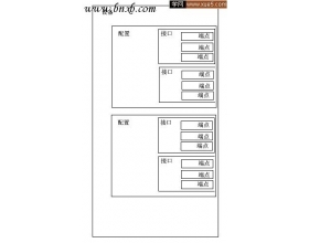 Linux USB驱动框架分析