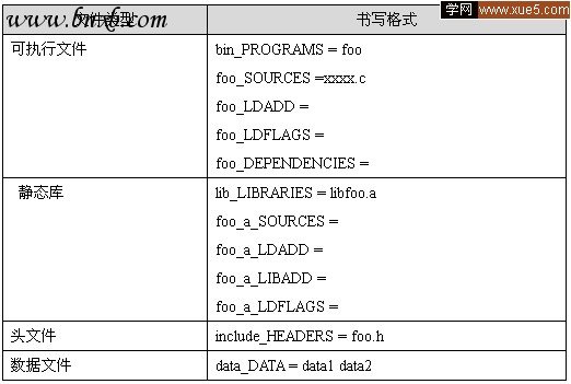 autoconf和automake生成Makefile文件（图四）