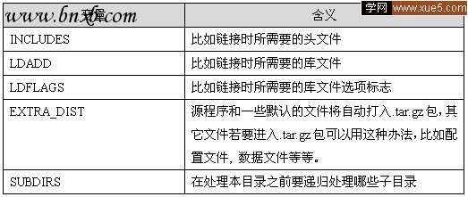 autoconf和automake生成Makefile文件（图五）