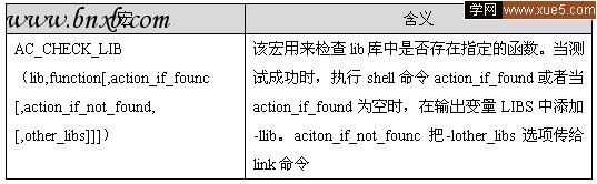 autoconf和automake生成Makefile文件（图三）