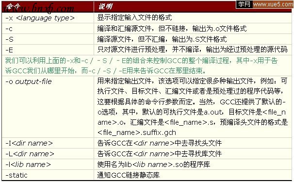 linux程序开发入门（图二）