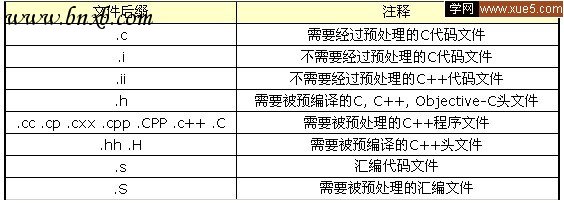 linux程序开发入门（图一）