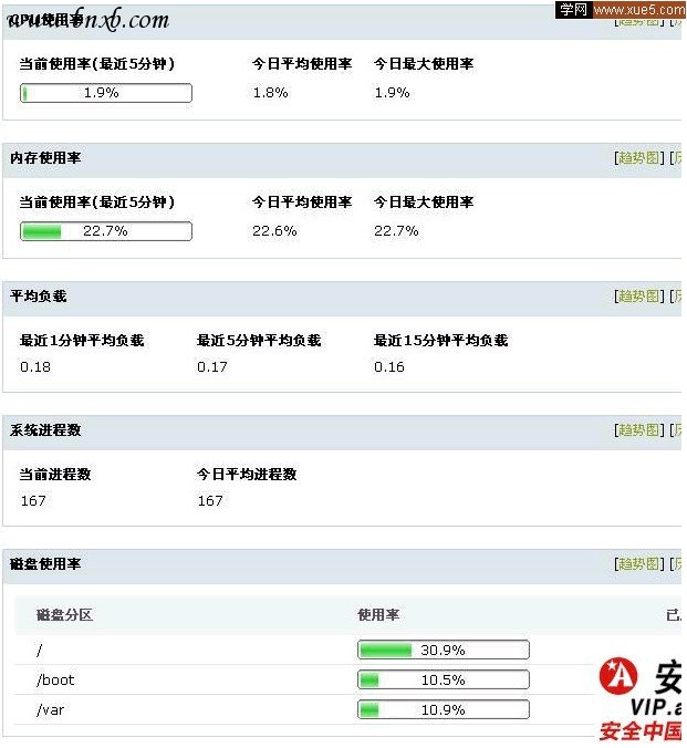 使用监控宝监控你的Linux服务器(附图)（图六）