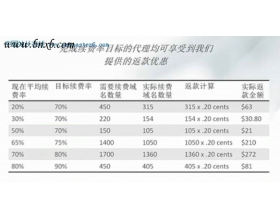 解析RC域名注册商的续费返款计划