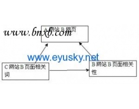 什么是SEO中的链接自然度
