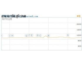 网络推广之SEO优化精髓 无心插柳柳成阴