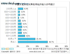 牟长青：新人学习网络营销的致富之道