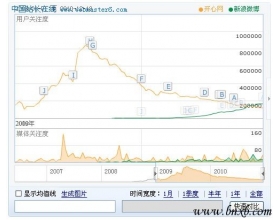 企业微博营销实战