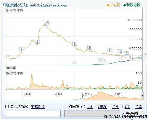 企业微博营销实战